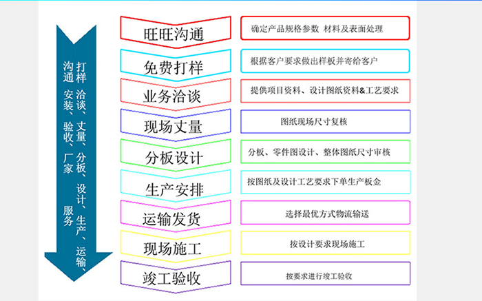 長盛_購買鋁單板詳細步驟